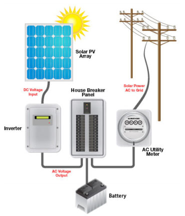 solar system on off grid system1