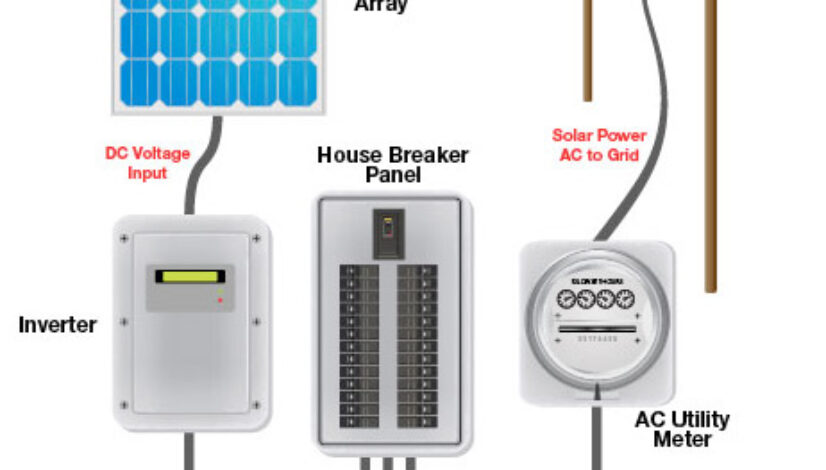 solar system on off grid system1