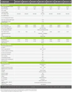 محصولات خورشیدی